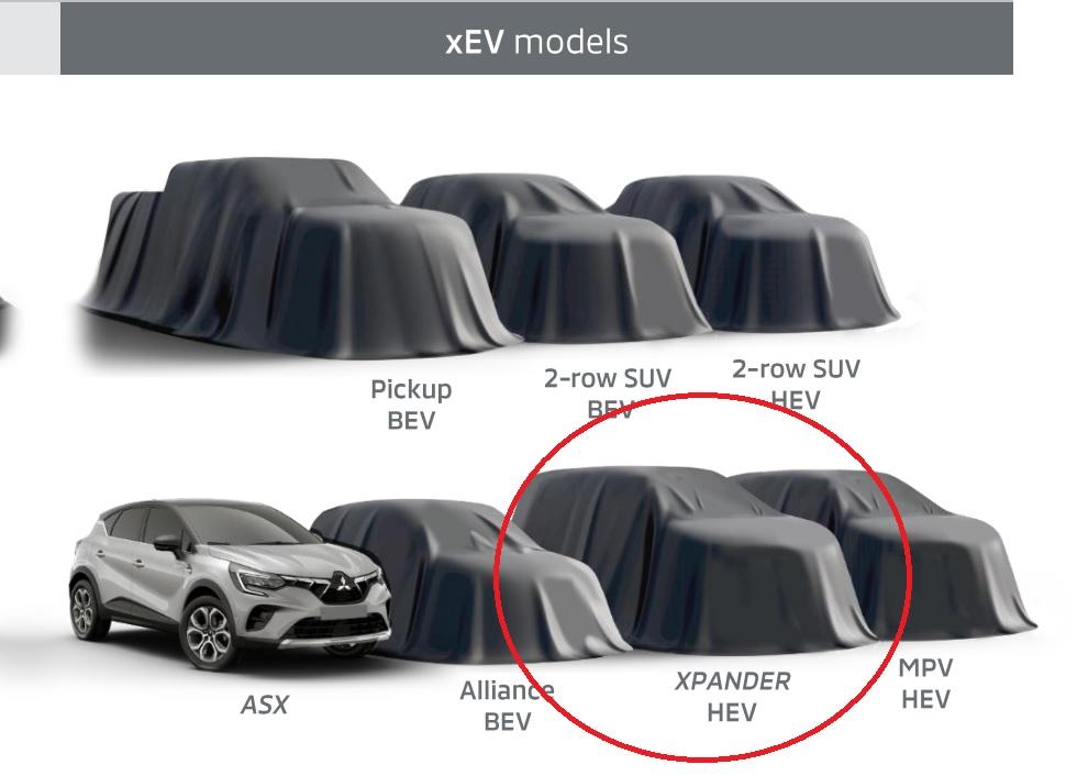 Mitsubishi Xpander Hybrid